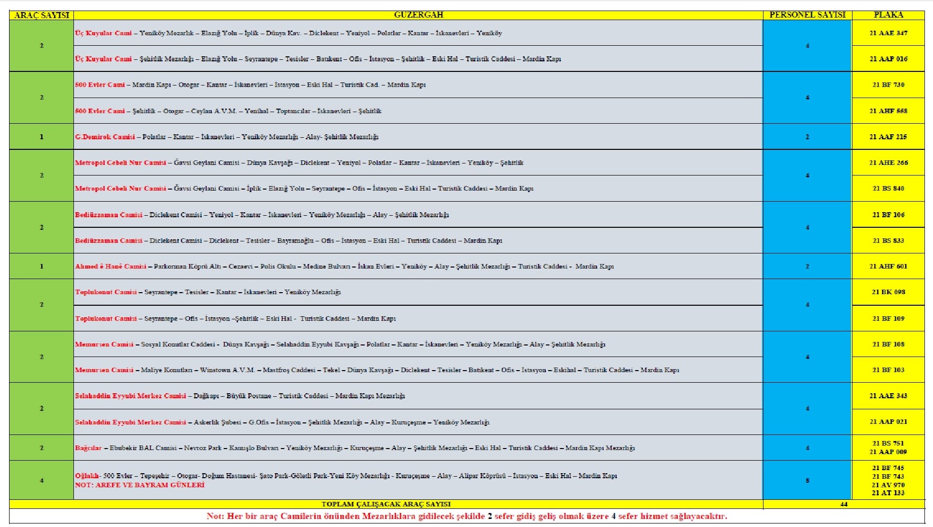 Kurban Bayramı’nda toplu ulaşım ücretsiz olacak